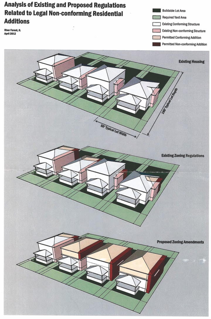 Analysis of zoning proposal